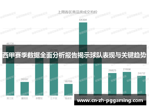 西甲赛季数据全面分析报告揭示球队表现与关键趋势 西甲赛季数据全面分析报告揭示球队表现与关键趋势