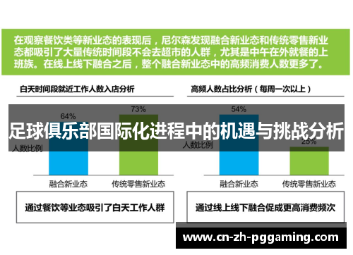 足球俱乐部国际化进程中的机遇与挑战分析