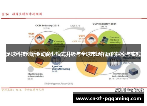 足球科技创新驱动商业模式升级与全球市场拓展的探索与实践 足球科技创新驱动商业模式升级与全球市场拓展的探索与实践