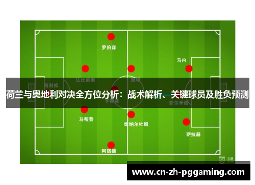 荷兰与奥地利对决全方位分析：战术解析、关键球员及胜负预测