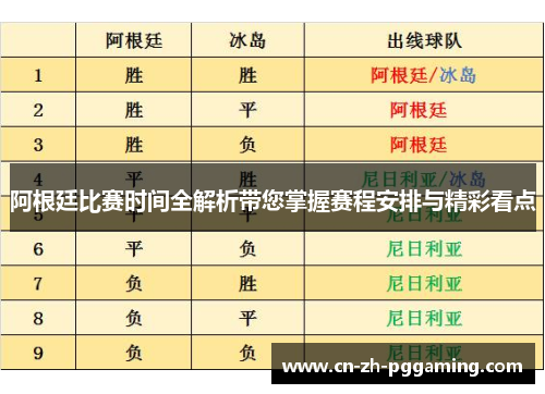 阿根廷比赛时间全解析带您掌握赛程安排与精彩看点